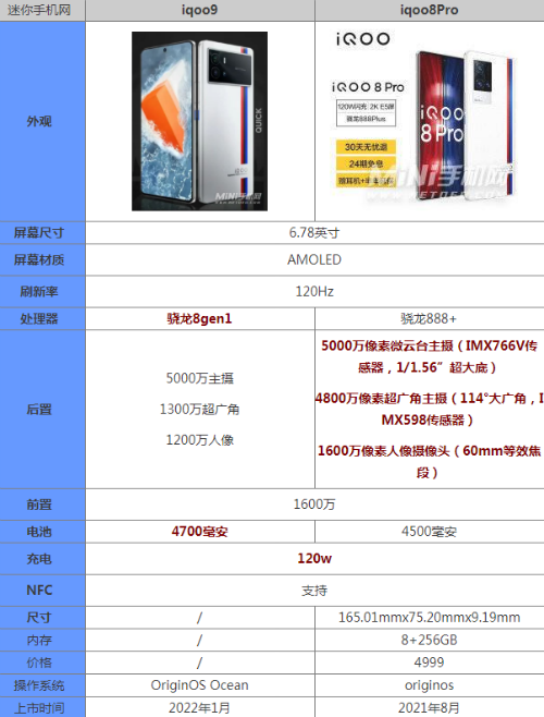 iqoo9和iqoo8pro哪个好区别在哪 参数对比有什么不同