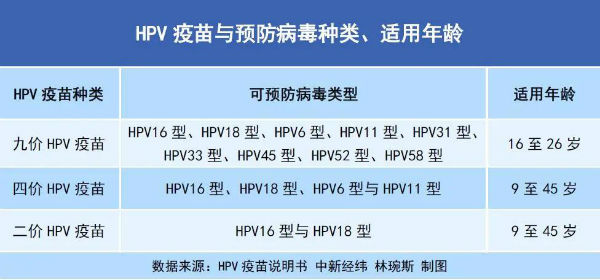 多地免费接种HPV疫苗 为啥要接种HPV疫苗？接种后有啥好处？这份HPV疫苗接种攻略请收好！