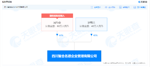 成都一公司元旦春节放假47天