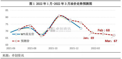 油价或上涨 加满一箱多花5元