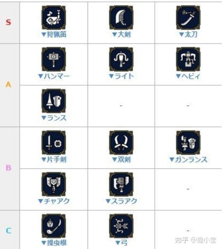 怪物猎人崛起武器排行 怪物猎人rise武器排行最新