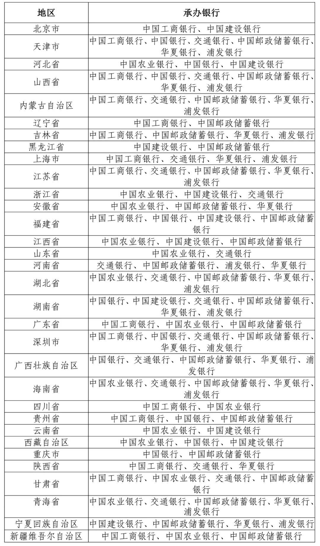 虎年纪念币预约入口官网：中国建设银行官网及手机端APP预约方式-手机闽南网