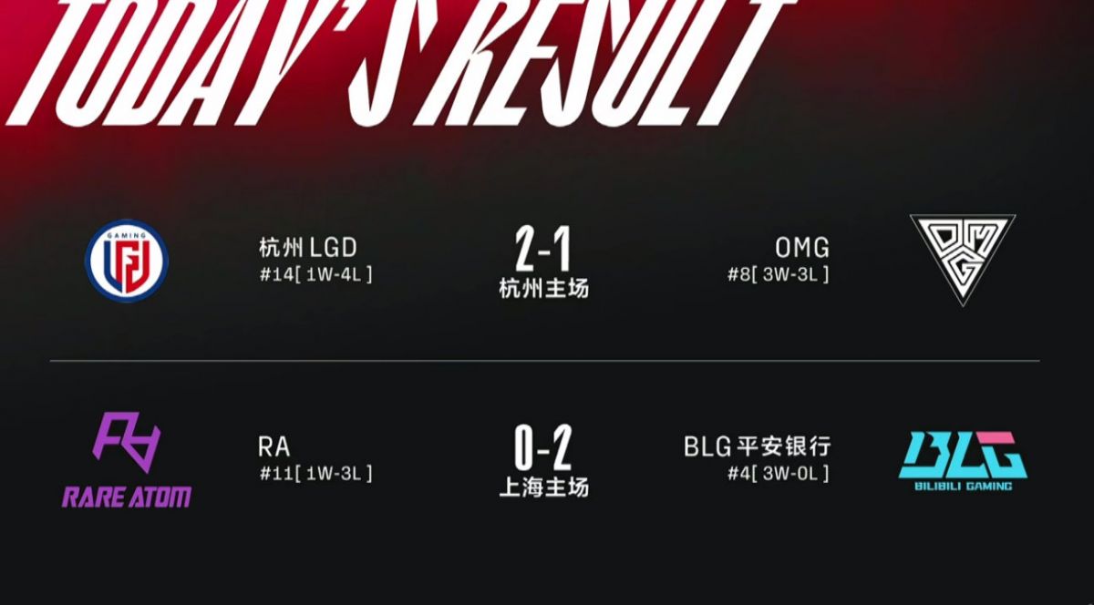 2022lpl春季赛排名积分榜最新情况 lpl春季赛比赛结果