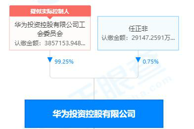 华为要拿出350亿给员工分红