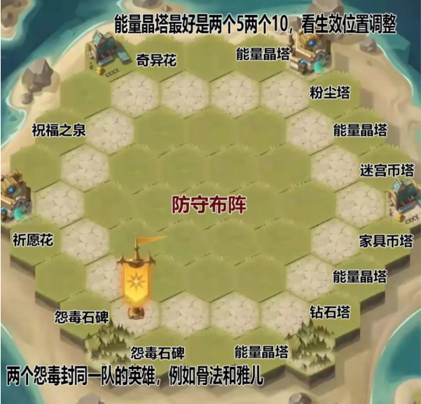 剑与远征狂澜夺金开局怎么玩 剑与远征狂澜夺金开局玩法攻略