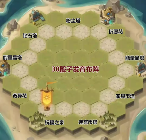 剑与远征狂澜夺金开局怎么玩 剑与远征狂澜夺金开局玩法攻略