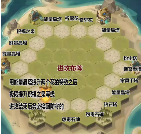 剑与远征狂澜夺金开局怎么玩 剑与远征狂澜夺金开局玩法攻略