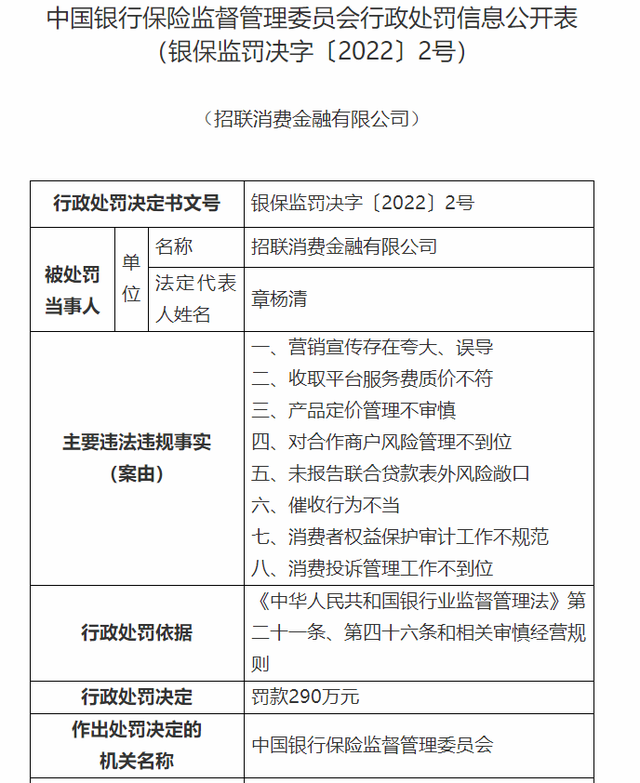 因营销宣传误导、催收不当 招联消费金融被罚290万