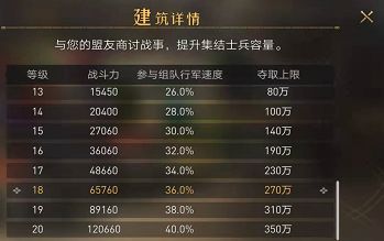 重返帝国前期怎么发展 重返帝国新手攻略