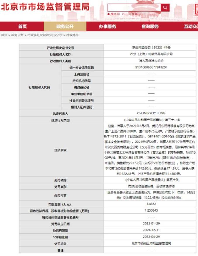 标价1500的羽绒服成本只有75 知名品牌被罚