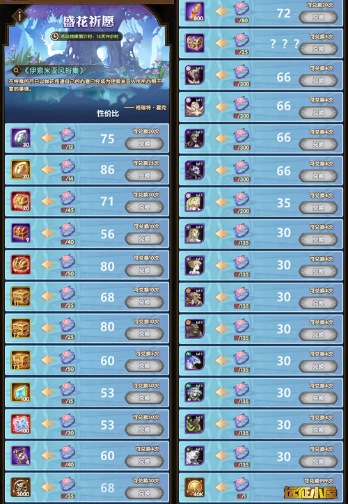 剑与远征盛花祈愿氪金指南 剑与远征盛花祈愿怎么氪金比较好