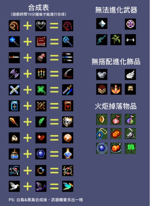 吸血鬼幸存者合成表有哪些 vampire survivors超武合成表分享