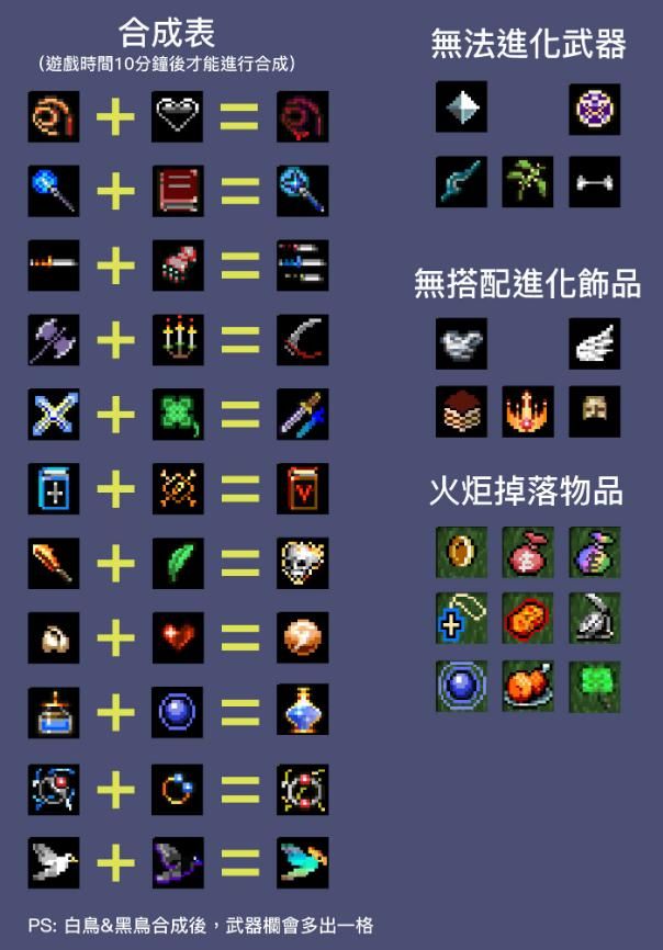 地下城割草神器合成表 地下城割草各类超武合成公式