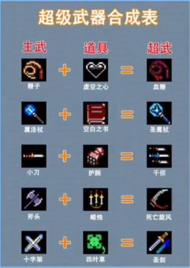 地下城割草怎么速刷 地下城割草速刷攻略