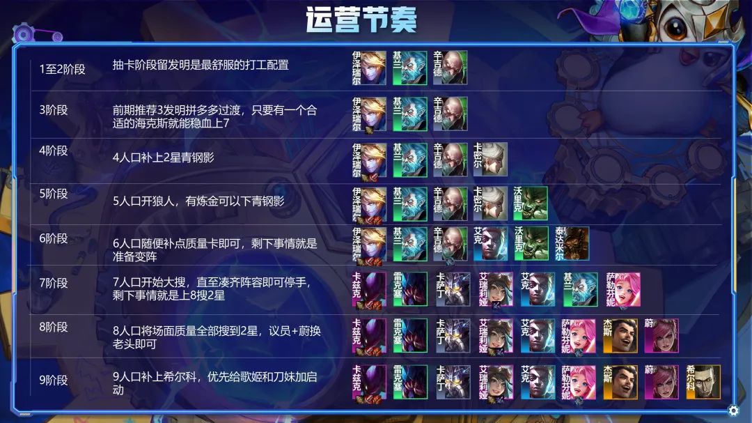 金铲铲之战拼多多螳螂怎么玩?铲铲之战拼多多螳螂阵容玩法攻略