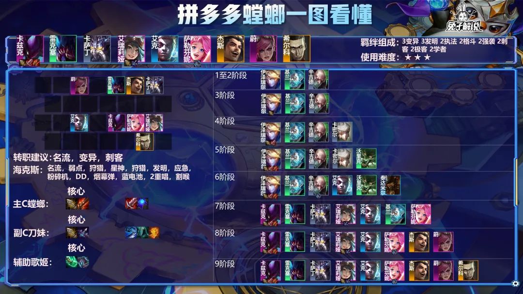 金铲铲之战拼多多螳螂怎么玩?铲铲之战拼多多螳螂阵容玩法攻略