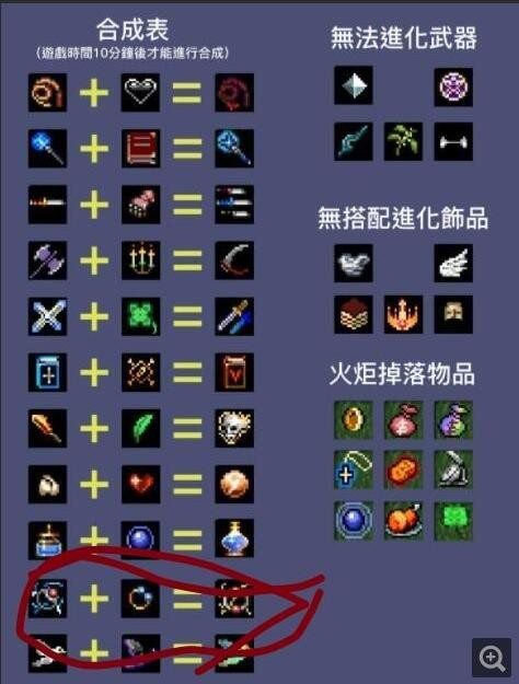 地下城割草雷电戒指怎么合成?地下城割草雷电戒指合成公式攻略