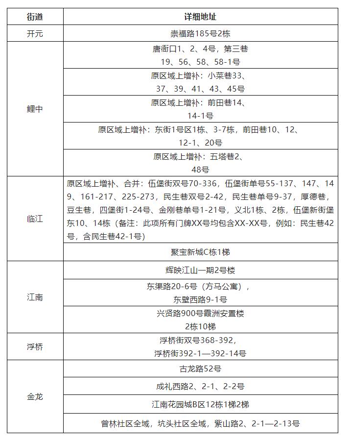 360截图20220329084541155