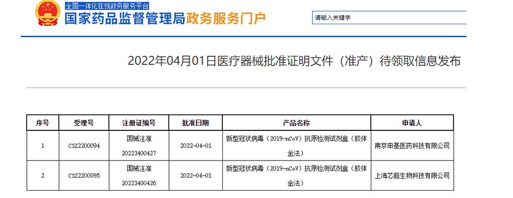 国家药监局累计批准23个新冠病毒抗原检测试剂上市