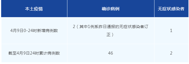 4月10日今天成都疫情最新消息情况：昨日本土新增“2+1”