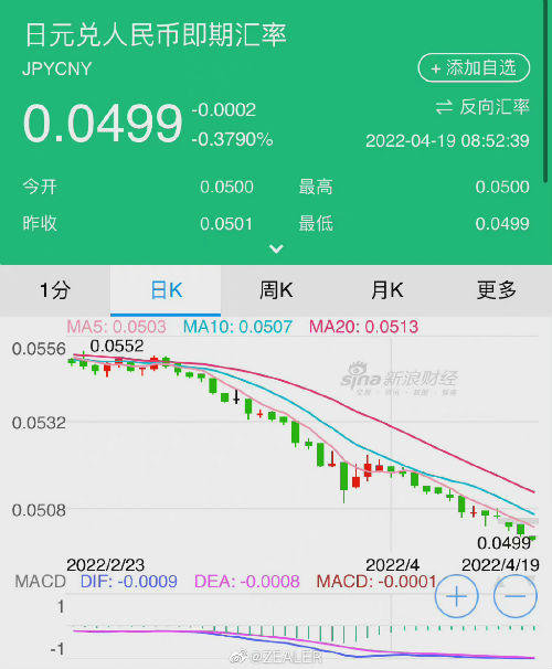 人民币兑日元逼近20关口 今天日元对人民币汇率是多少