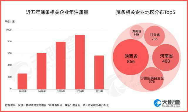 卫龙已涨价麻辣王子跟涨