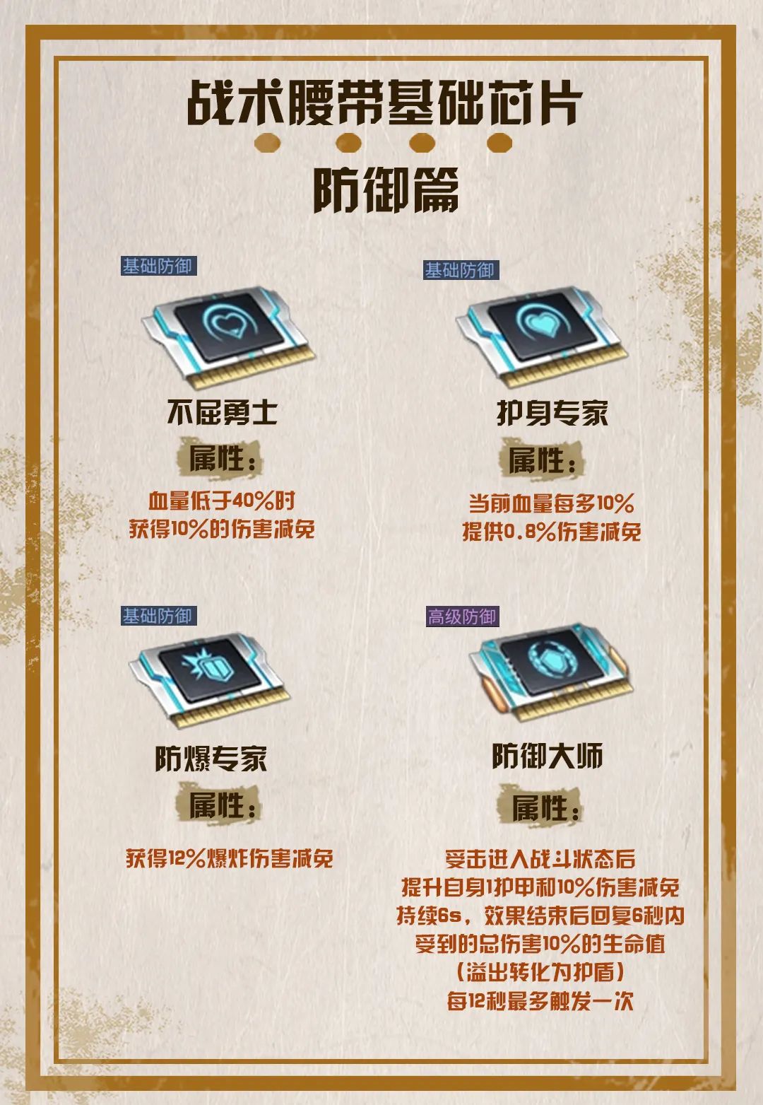 明日之后战术腰带怎么用?明日之后战术腰带使用攻略