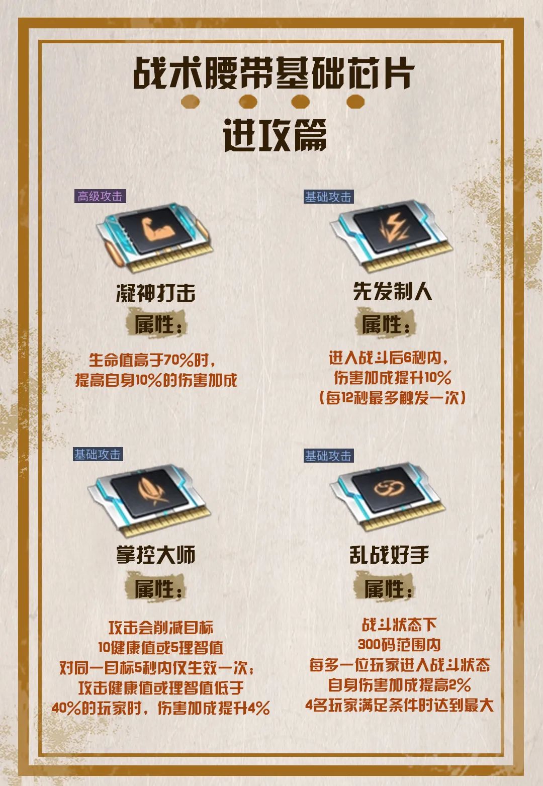 明日之后战术腰带怎么用?明日之后战术腰带使用攻略