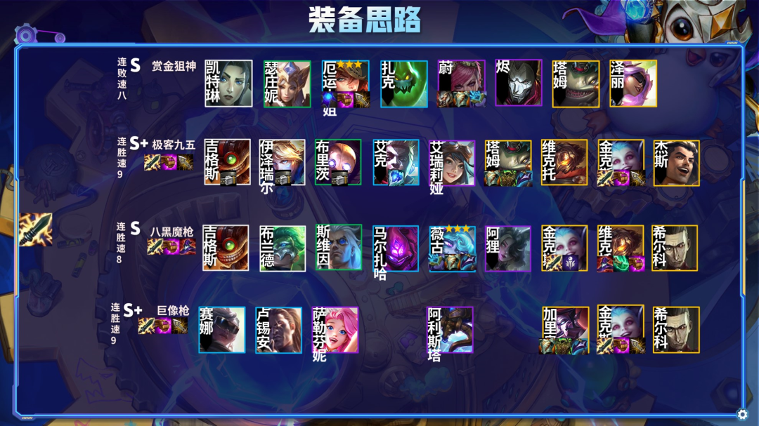 金铲铲之战怎么根据装备选择阵容?金铲铲之战根据装备灵活选择阵容攻略