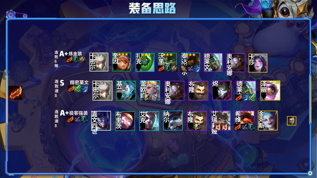 金铲铲之战怎么根据装备选择阵容?金铲铲之战根据装备灵活选择阵容攻略