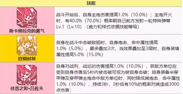 碧蓝航线吕佐夫技能怎么样?碧蓝航线吕佐夫值得练吗?