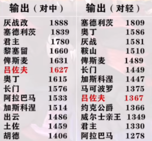 碧蓝航线吕佐夫技能怎么样?碧蓝航线吕佐夫值得练吗?