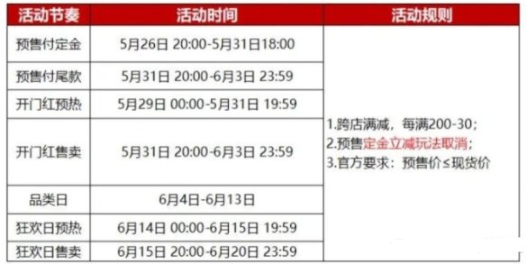 2022年淘寶618活動(dòng)什么時(shí)候開始時(shí)間表 淘寶618跨店滿減規(guī)則