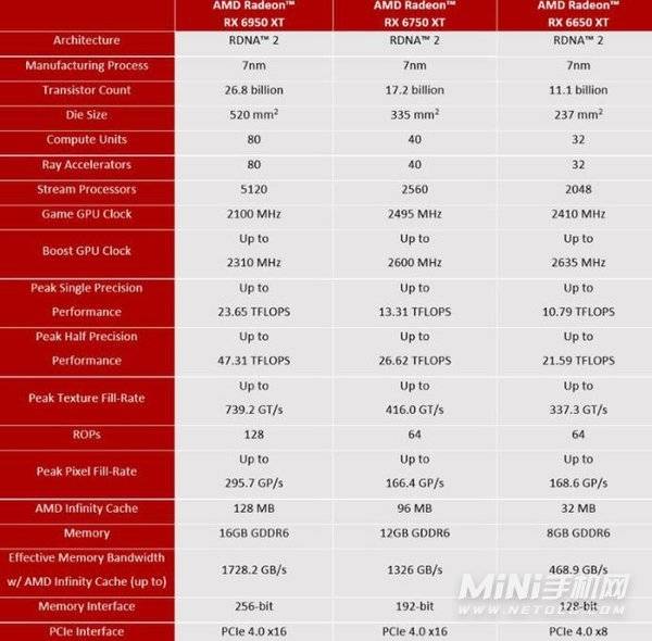 AMD RX显卡6×50XT系列怎么样 参数规格性能分析