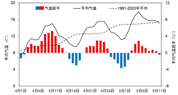 全国近期天气气候趋势预报预测 这个春天格外冷吗