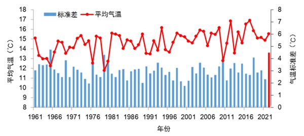 全国近期天气气候趋势预报预测 这个春天格外冷吗