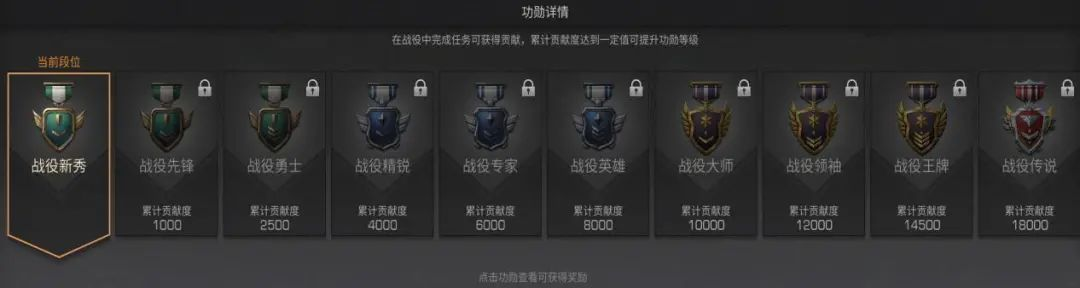 明日之后莱文黄昏战役怎么玩?明日之后莱文黄昏战役玩法攻略