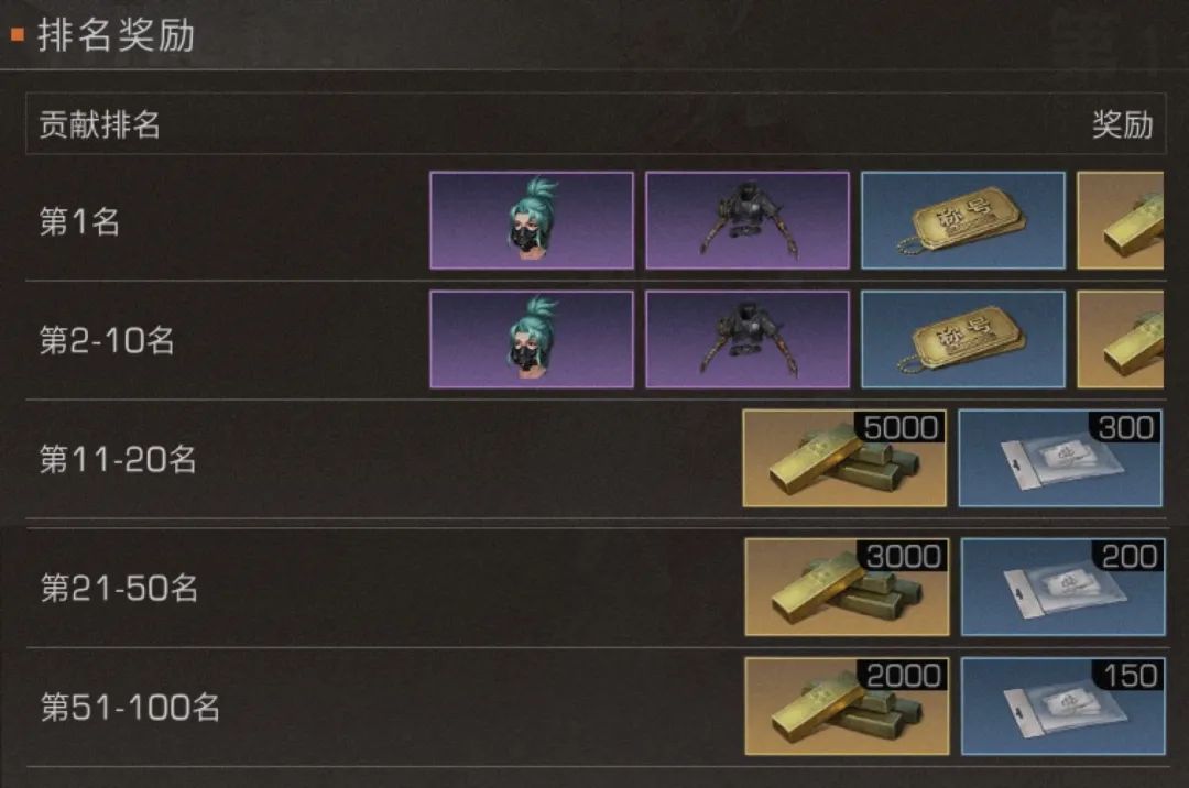 明日之后莱文黄昏战役怎么玩?明日之后莱文黄昏战役玩法攻略