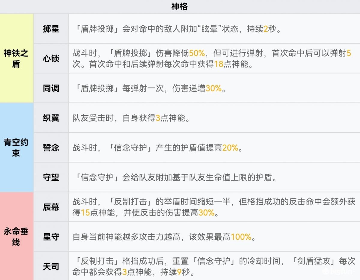 深空之眼旧誓神格配队怎么选 深空之眼旧誓神格配队推荐