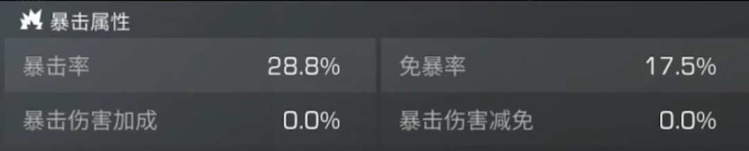 明日之后暴击伤害怎么算 明日之后暴击属性加成计算方法