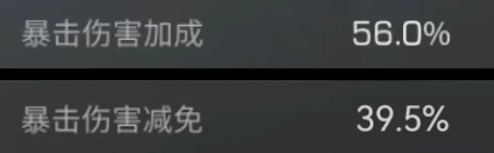 明日之后暴击伤害怎么算 明日之后暴击属性加成计算方法