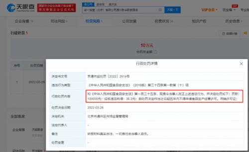 711门店卖36.2元过期食品被罚10万