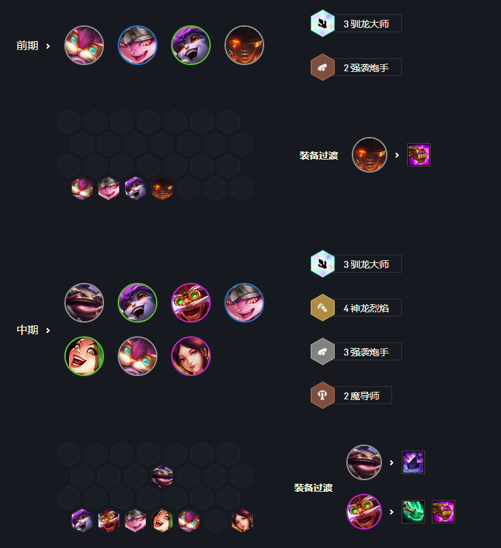 云顶之弈S7魔导师怎么玩？云顶之弈S7魔导师阵容攻略