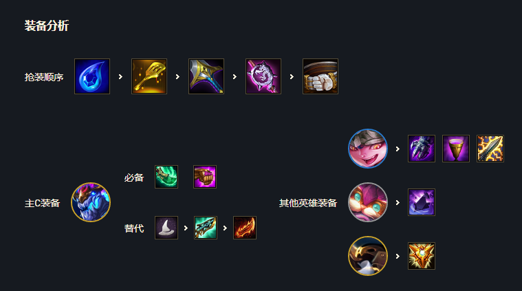 云顶之弈S7魔导师怎么玩？云顶之弈S7魔导师阵容攻略