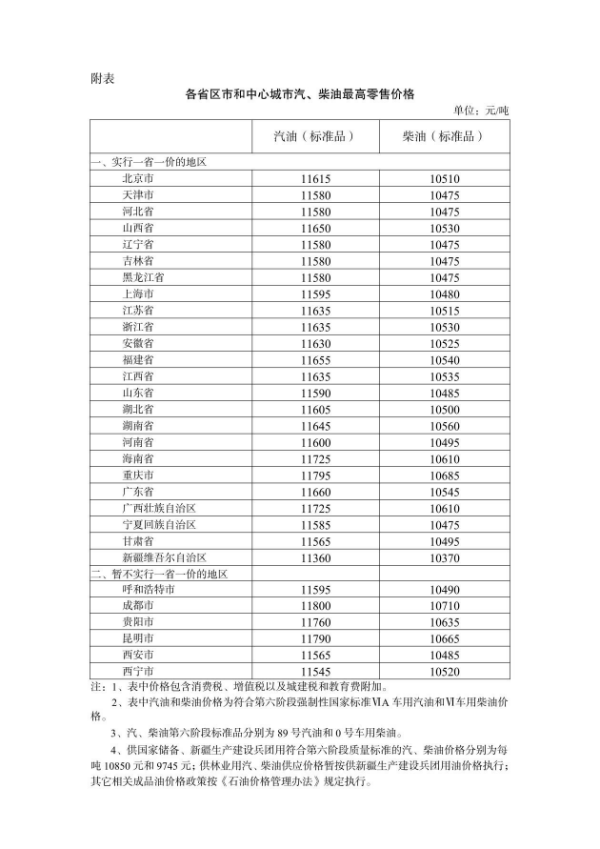 6月14日今晚油价调整最新消息：92和95号汽油每升上涨多少