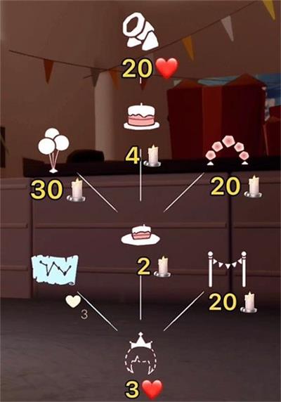 光遇三周年庆什么时候开始?光遇3周年兑换图一览2022