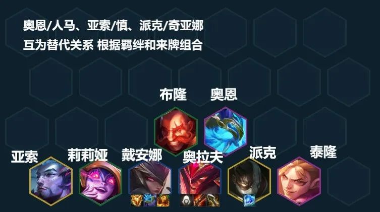 金铲铲之战巨龙之巢刺客阵容怎么玩?刺转奥拉夫阵容推荐