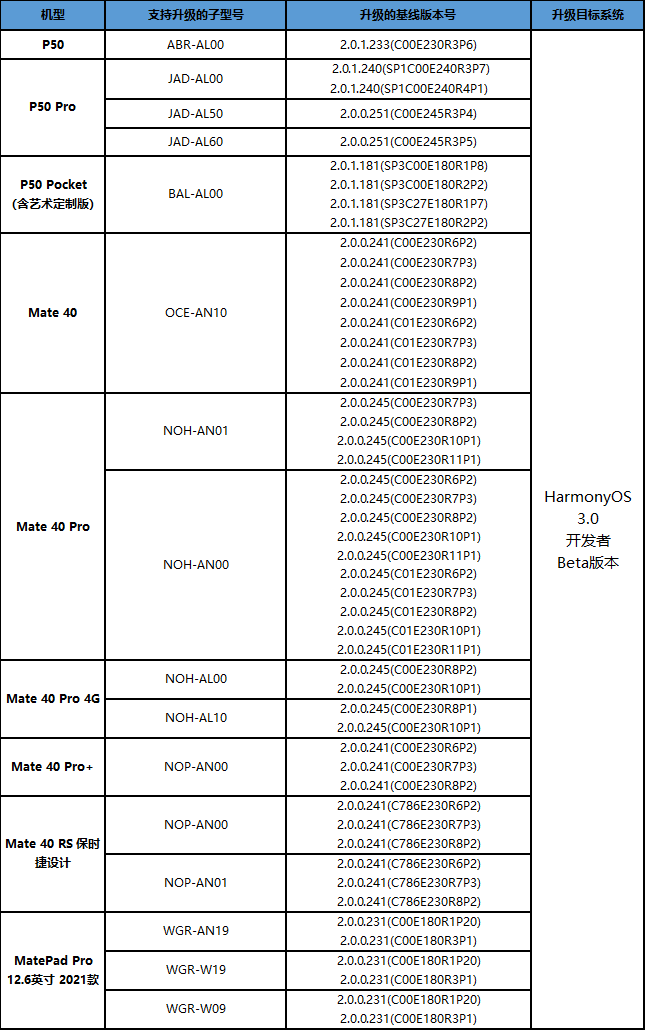 鸿蒙3.0公测报名申请入口 鸿蒙3.0公测在哪申请怎么申请
