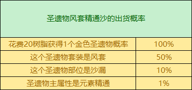 原神2.8万叶圣遗物选什么好?原神2.8万叶圣遗物推荐