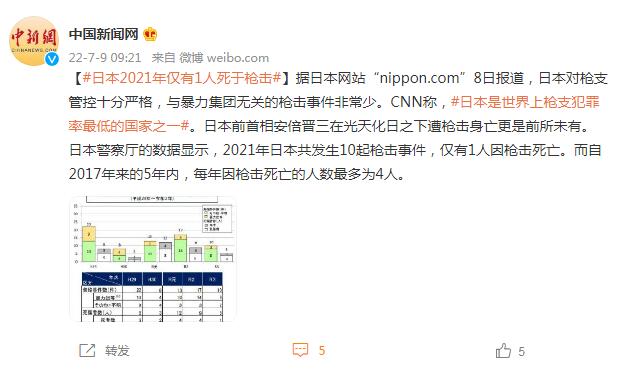 日本对枪支管控十分严格 2021年仅有1人死于枪击